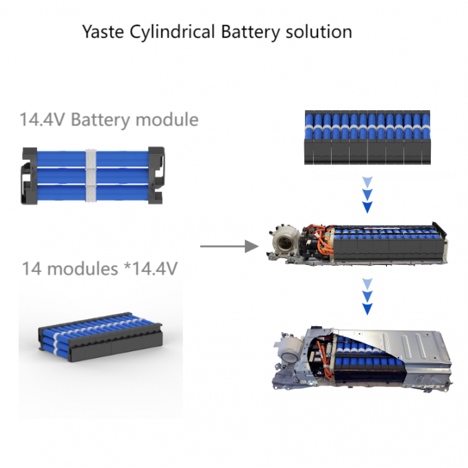 Yaste Hybrid Car Battery Ni-MH 19.2V 6.5AH Lexus Rx450h Hybrid Battery Replacement 5